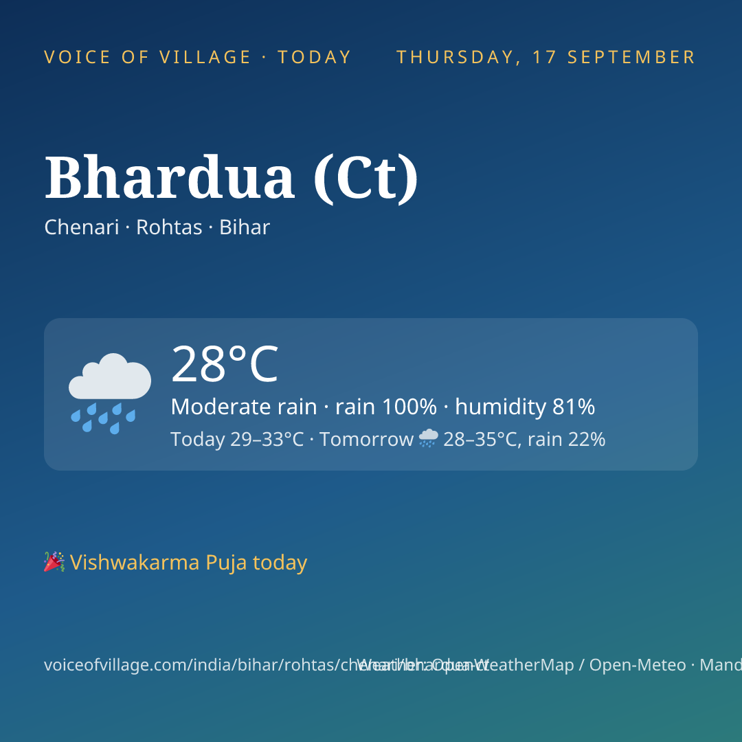 Bhardua (Ct) today
