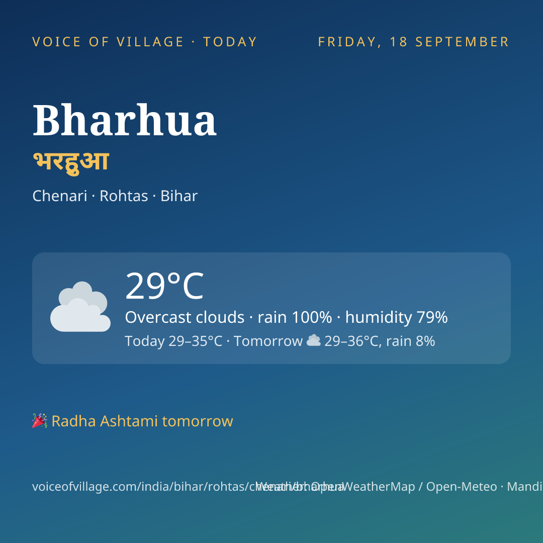 Bharhua today