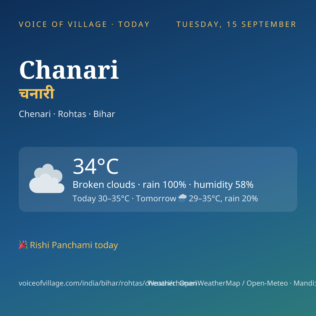 Chanari today