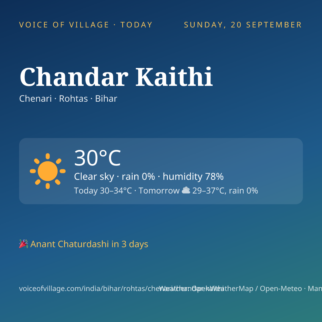 Chandar Kaithi today