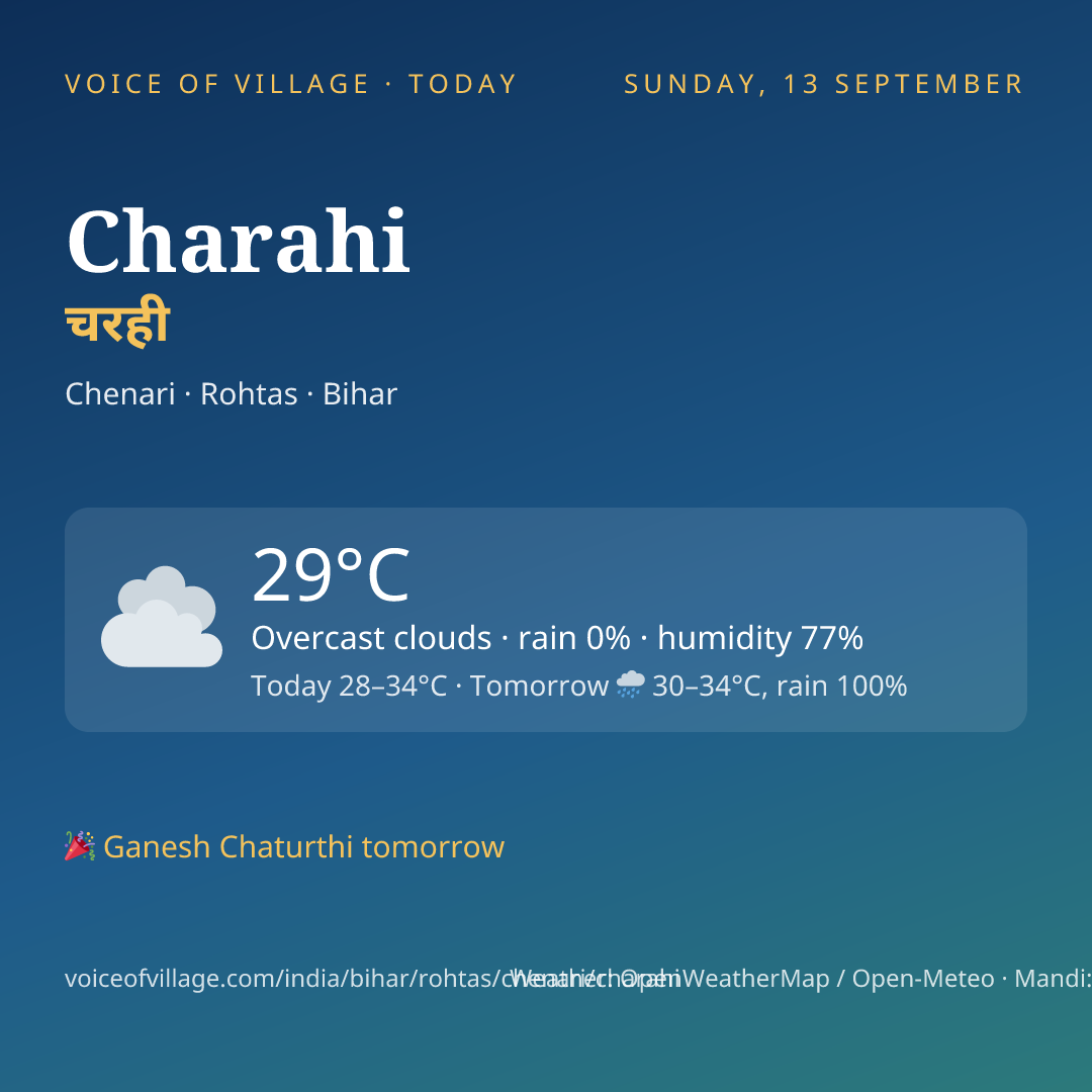 Charahi today