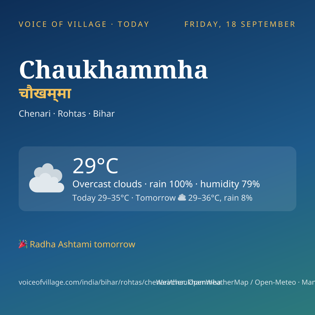 Chaukhammha today