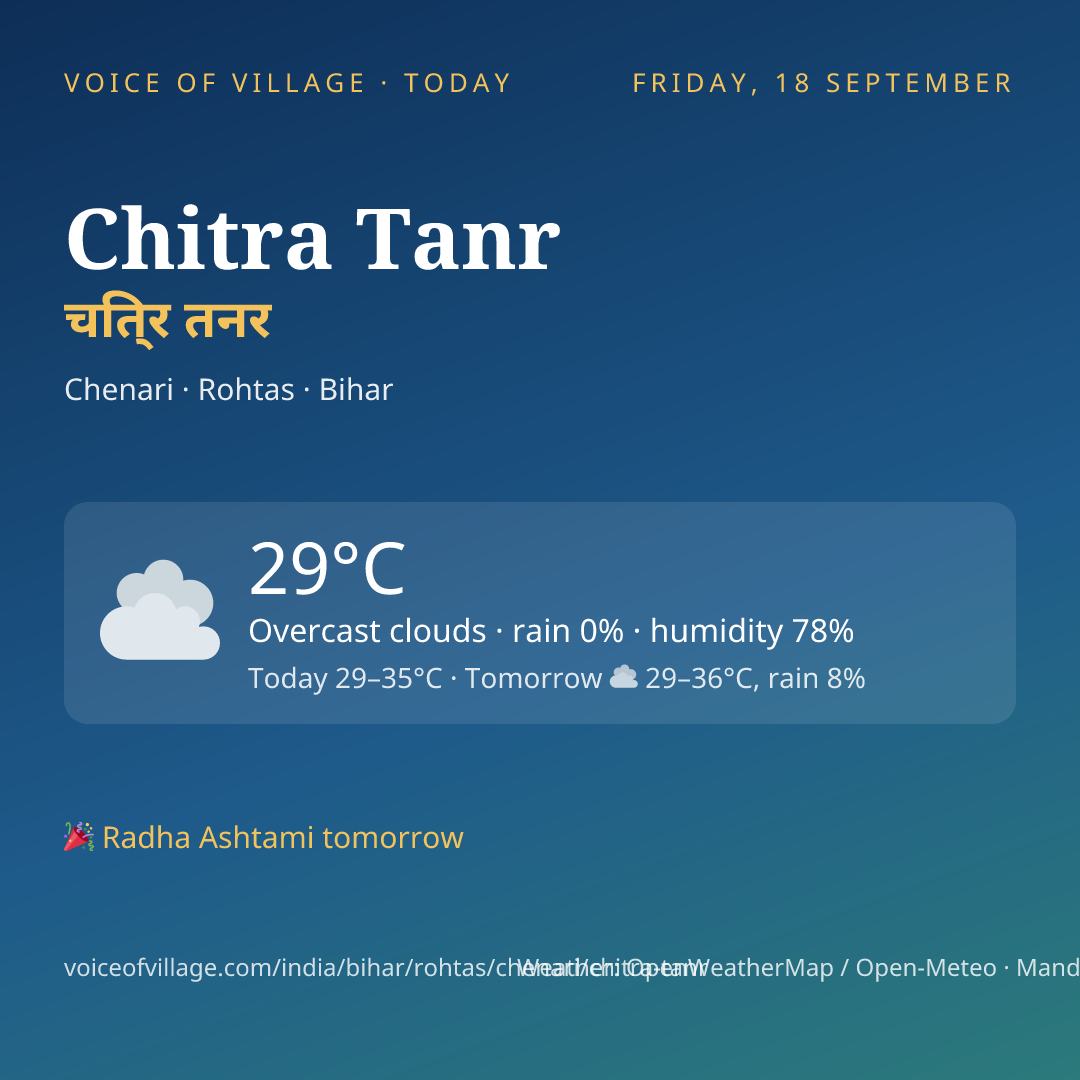 Chitra Tanr today