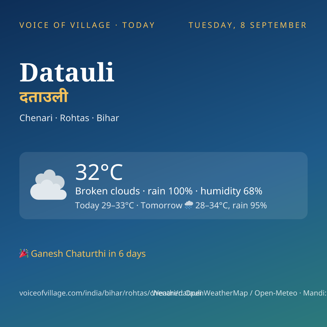Datauli today