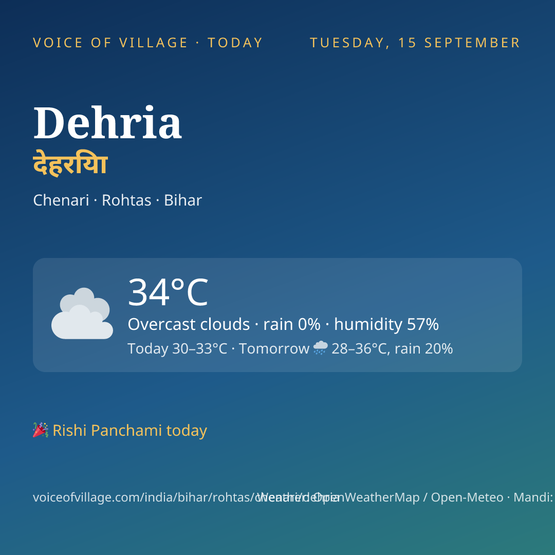 Dehria today
