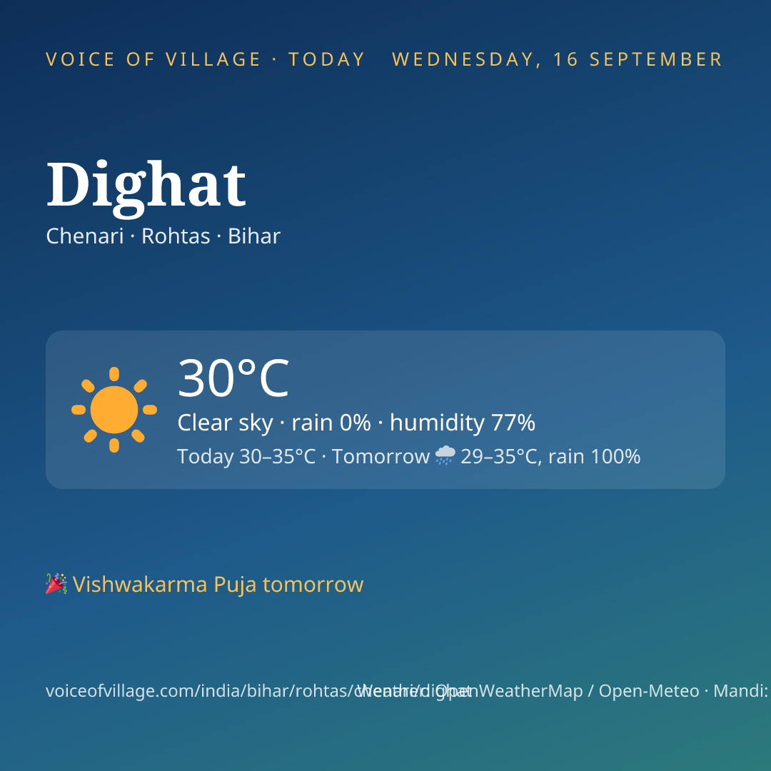 Dighat today