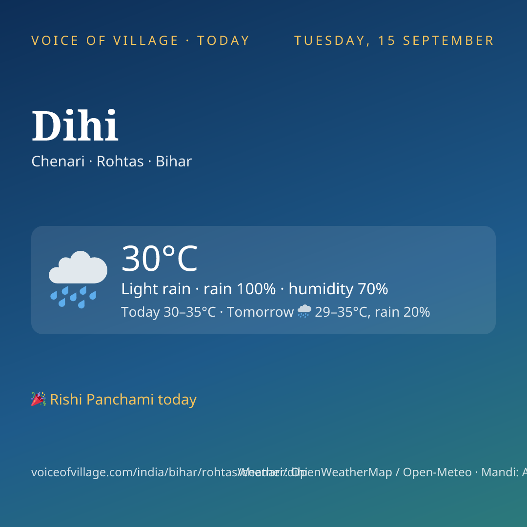 Dihi today