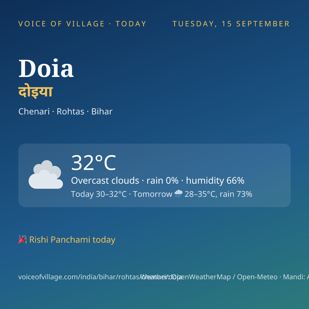 Doia today