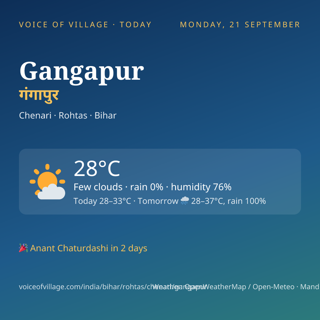 Gangapur today