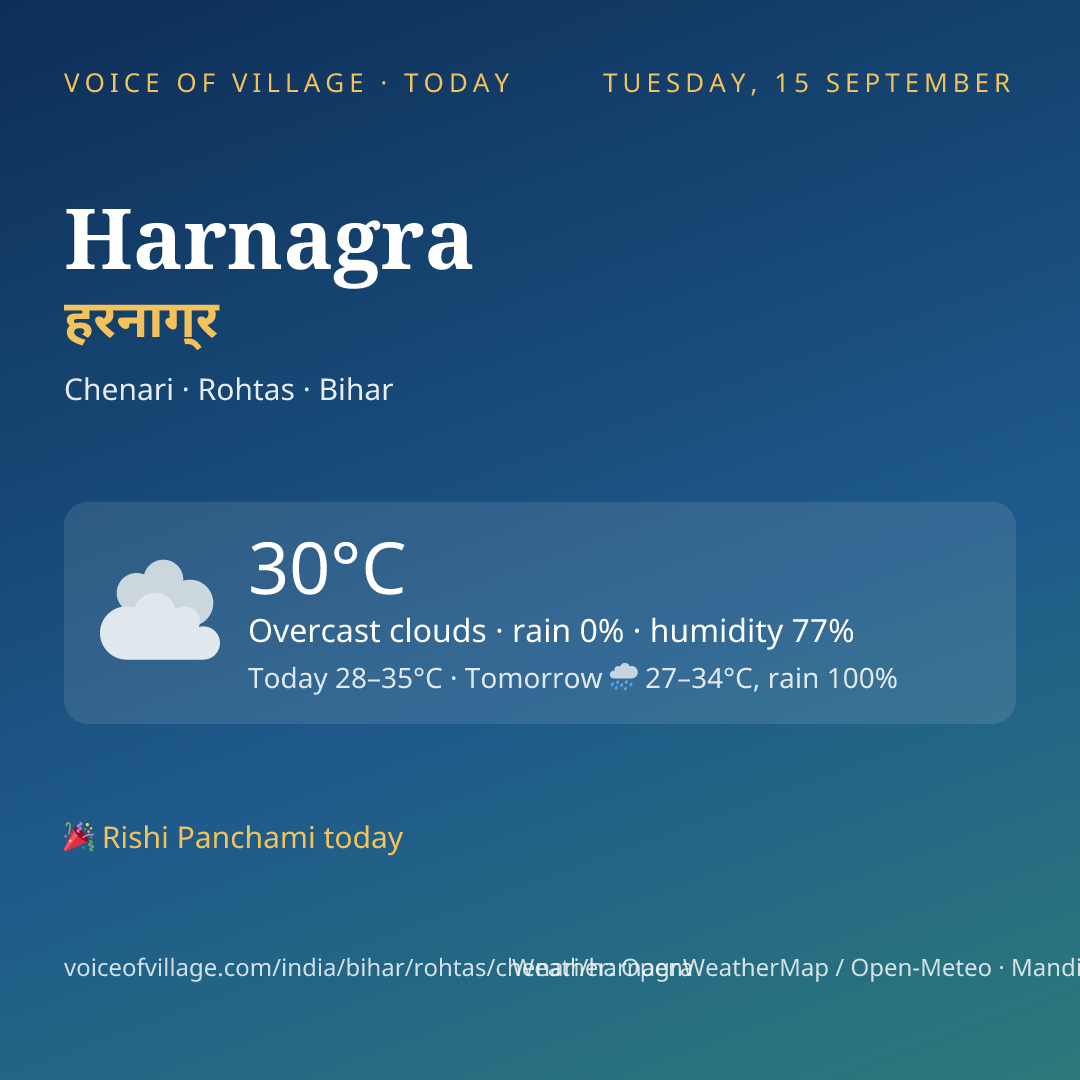 Harnagra today