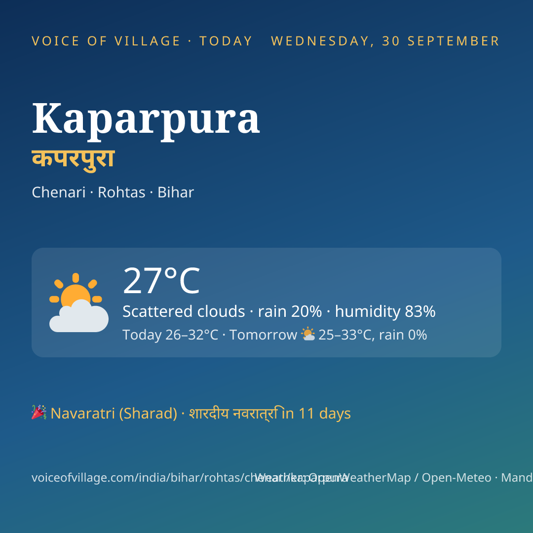 Kaparpura today