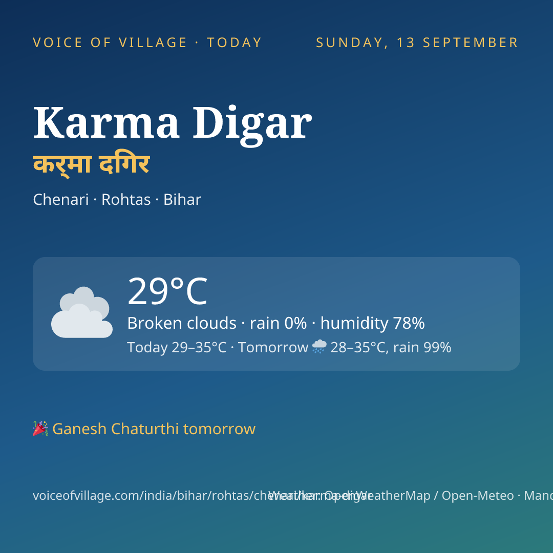 Karma Digar today