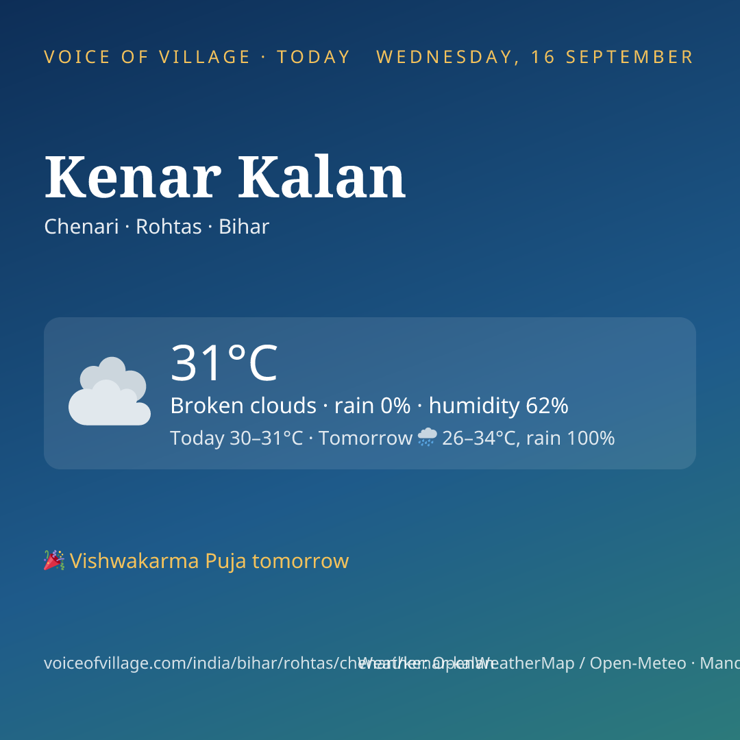 Kenar Kalan today