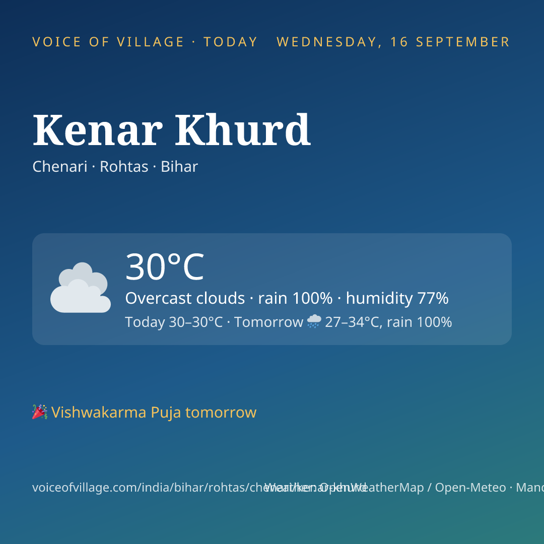 Kenar Khurd today