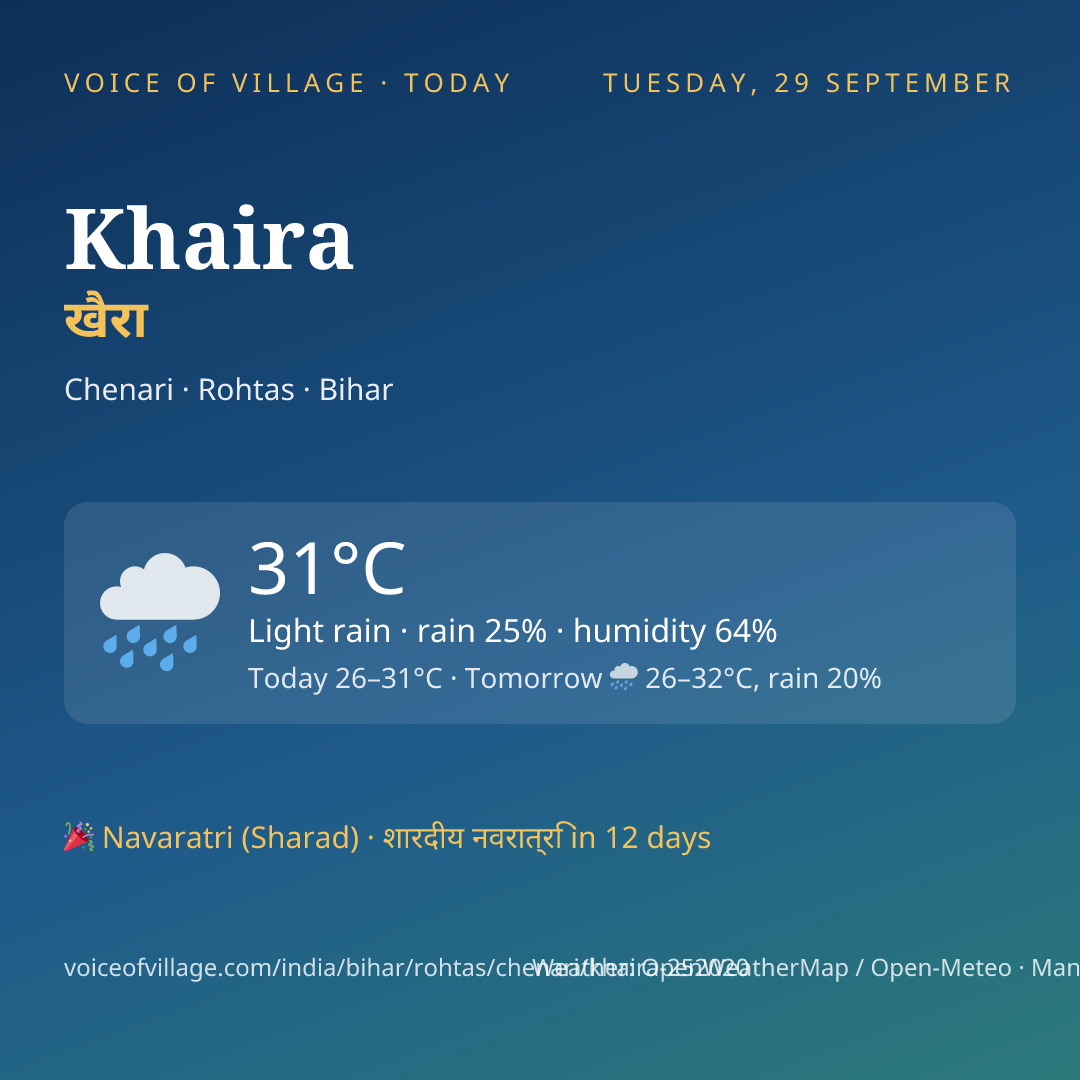 Khaira today