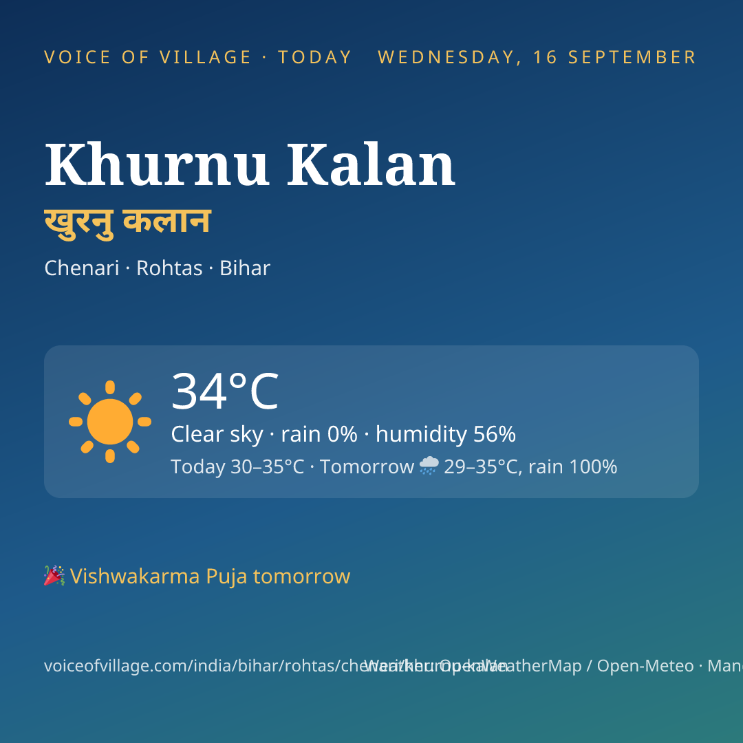Khurnu Kalan today
