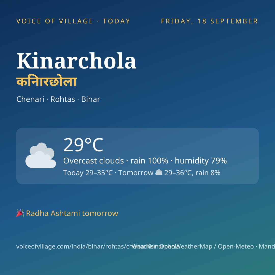Kinarchola today