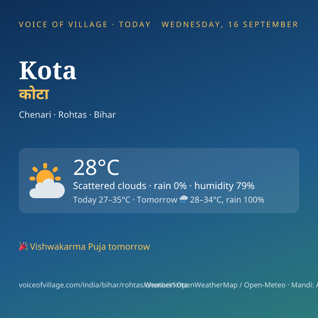 Kota today