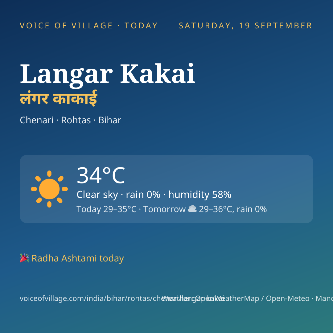 Langar Kakai today