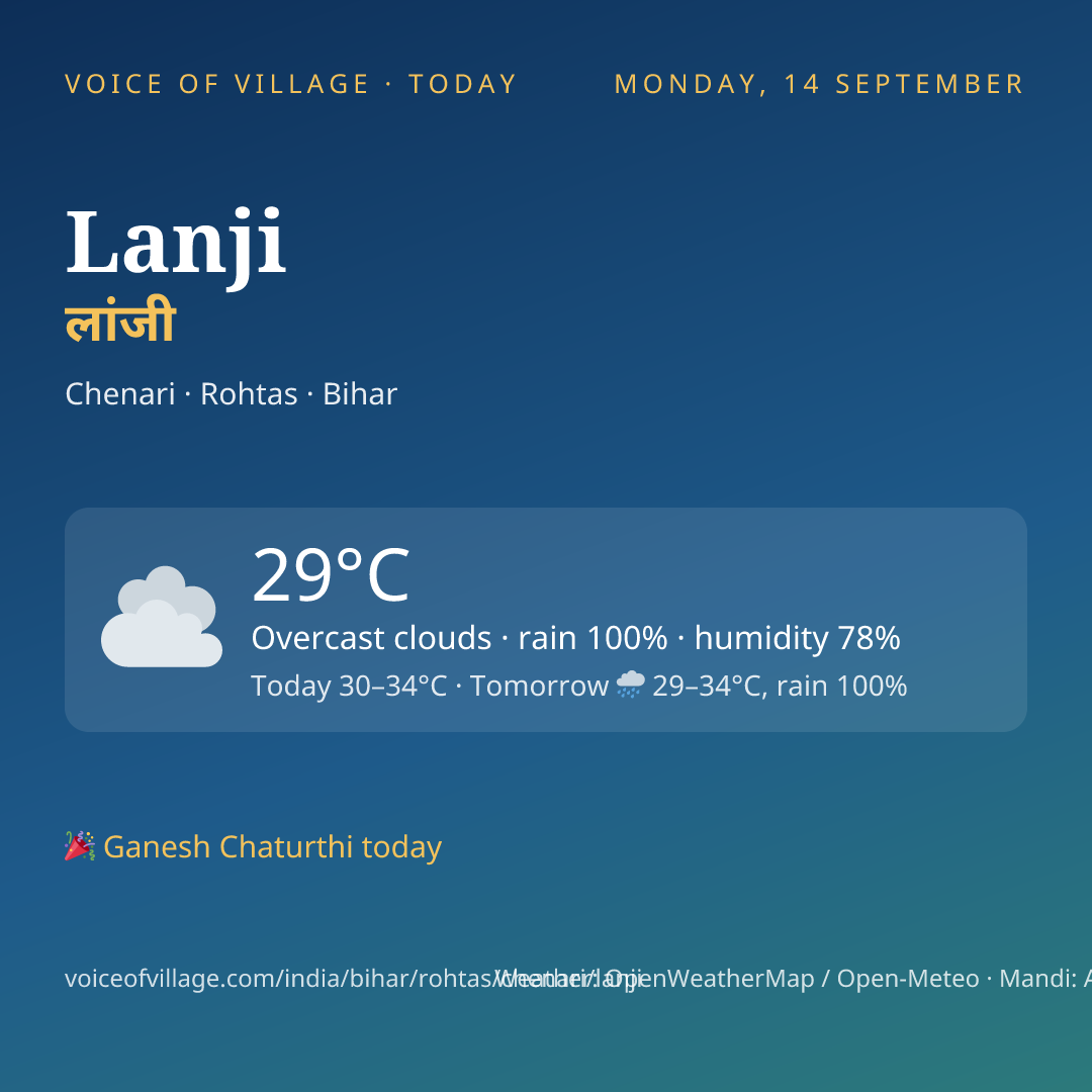 Lanji today