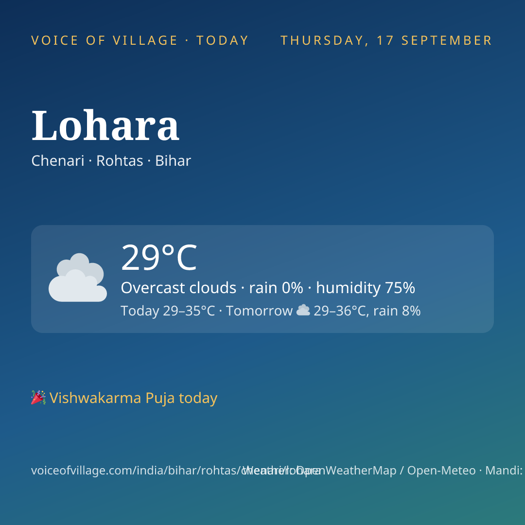 Lohara today