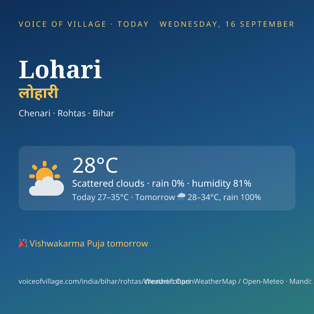 Lohari today