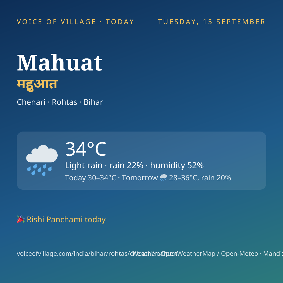 Mahuat today