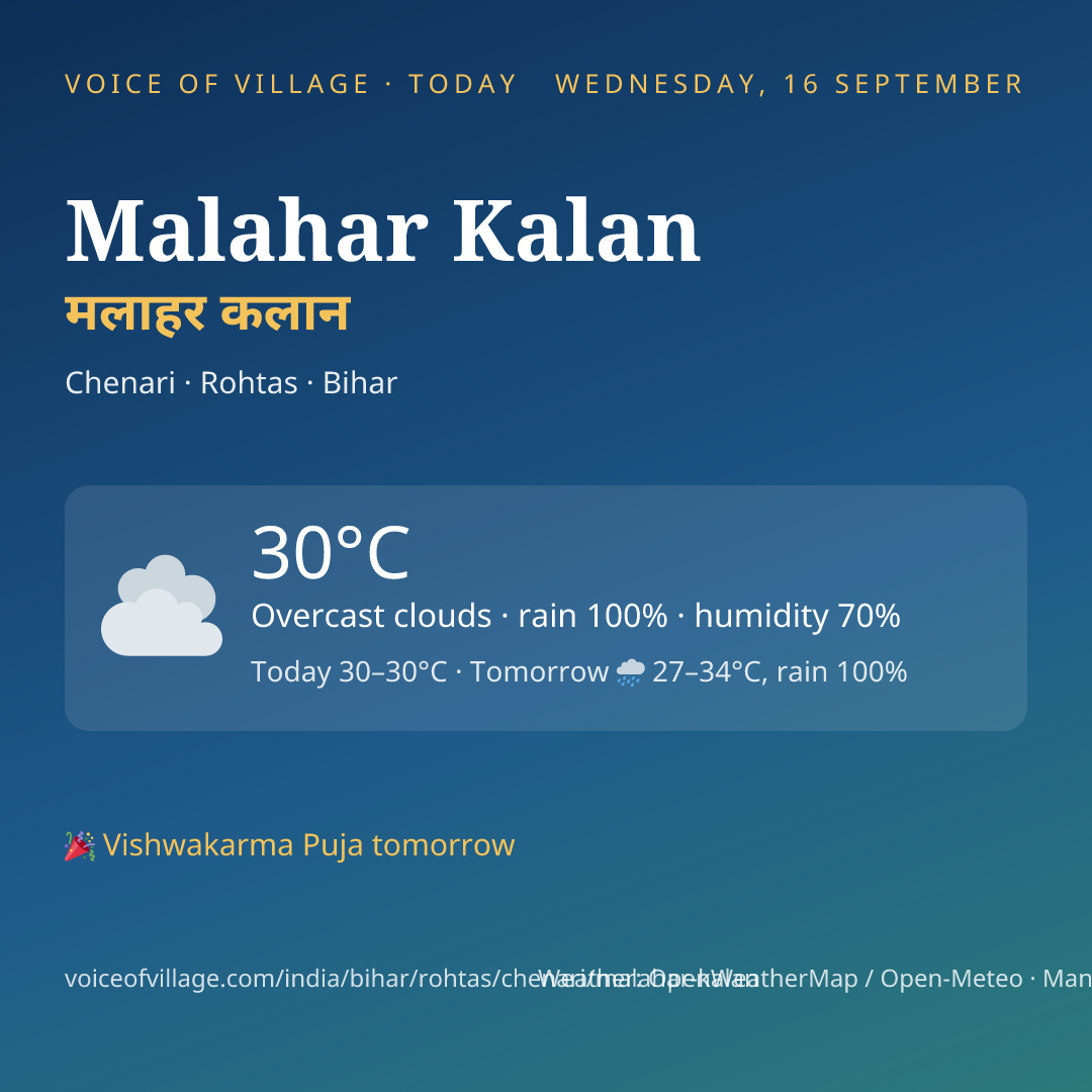 Malahar Kalan today