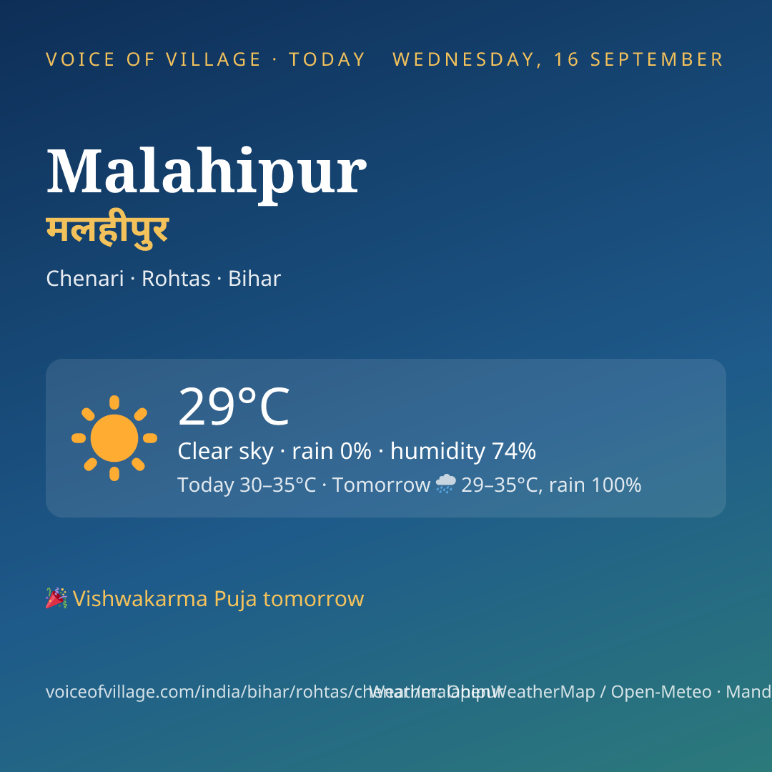 Malahipur today