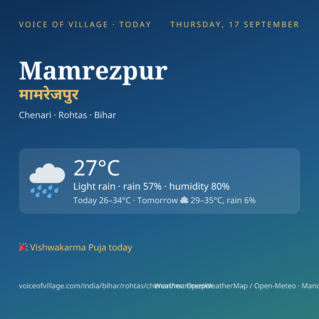 Mamrezpur today