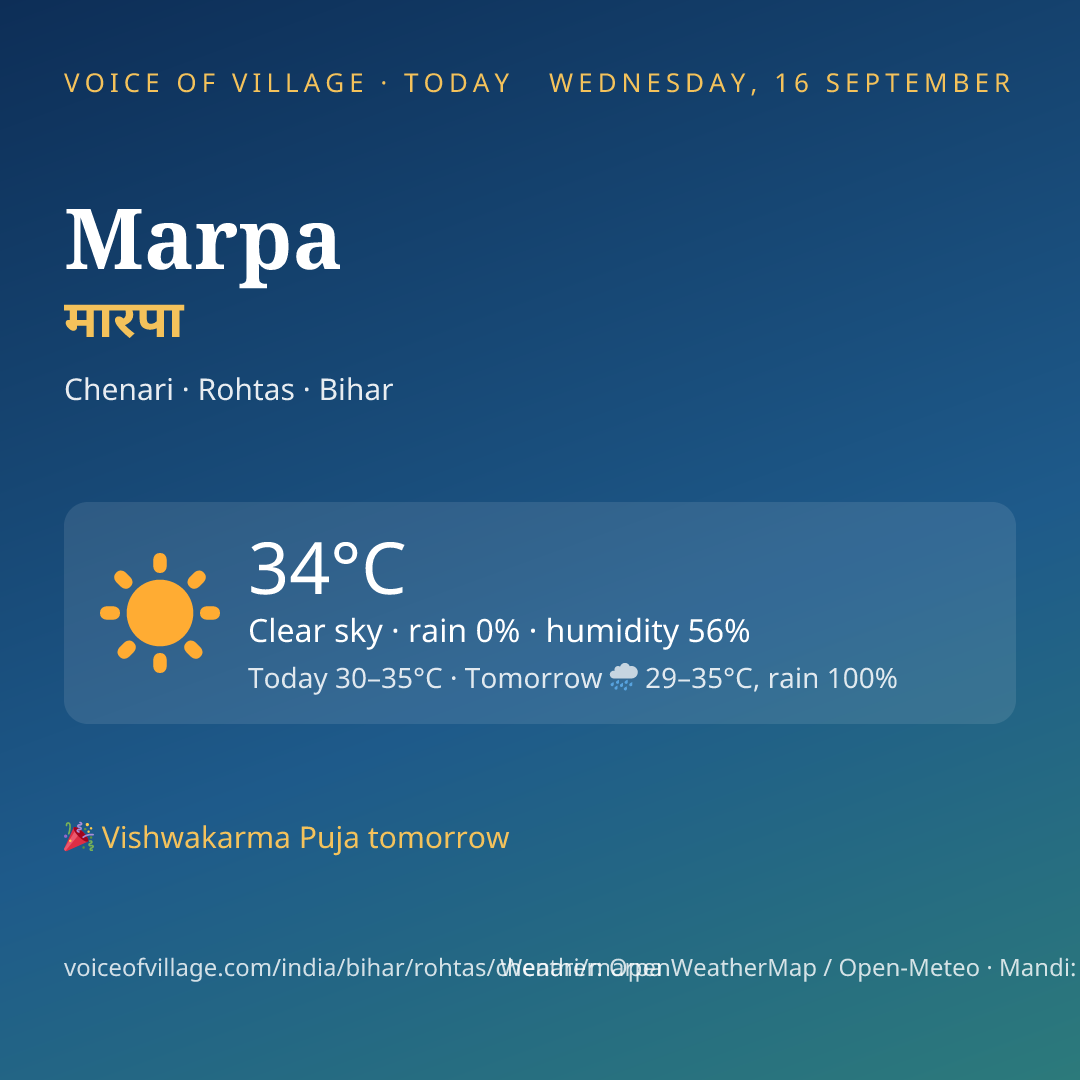 Marpa today