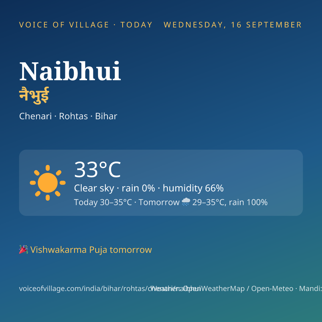 Naibhui today