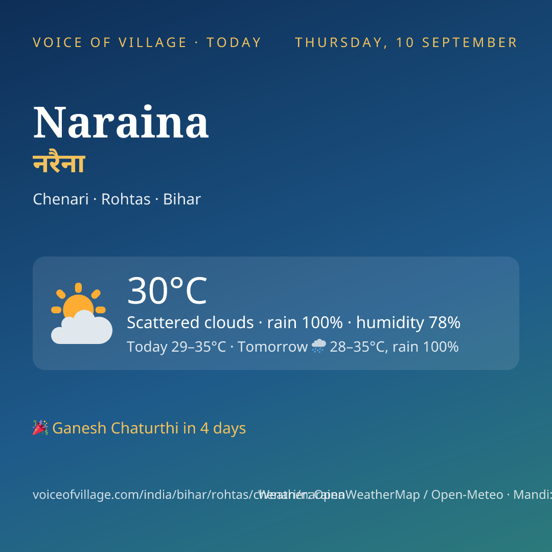 Naraina today