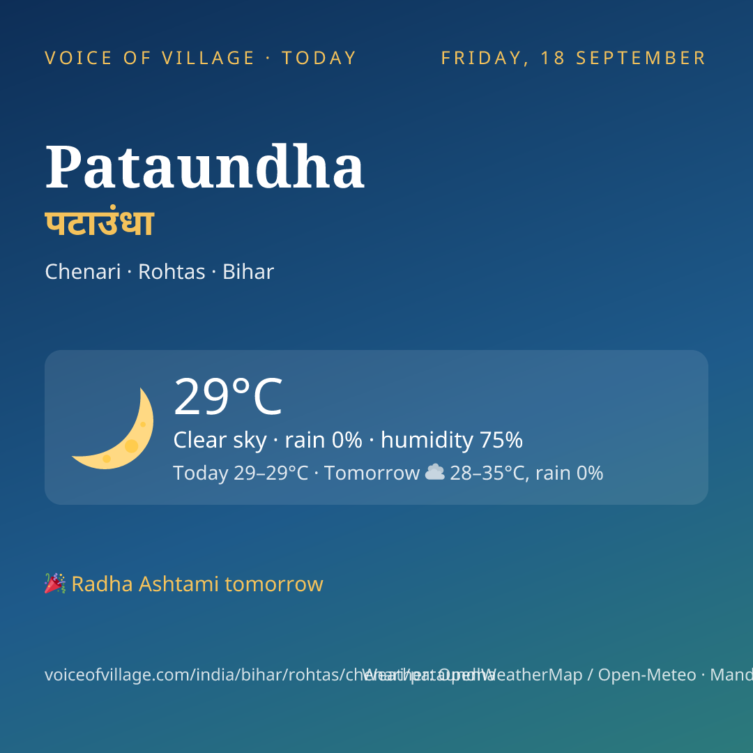 Pataundha today
