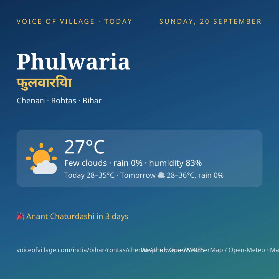 Phulwaria today