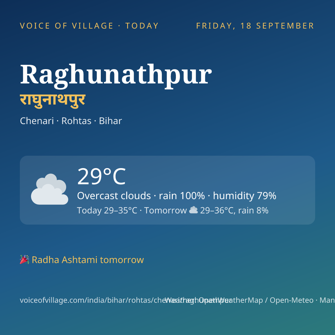 Raghunathpur today