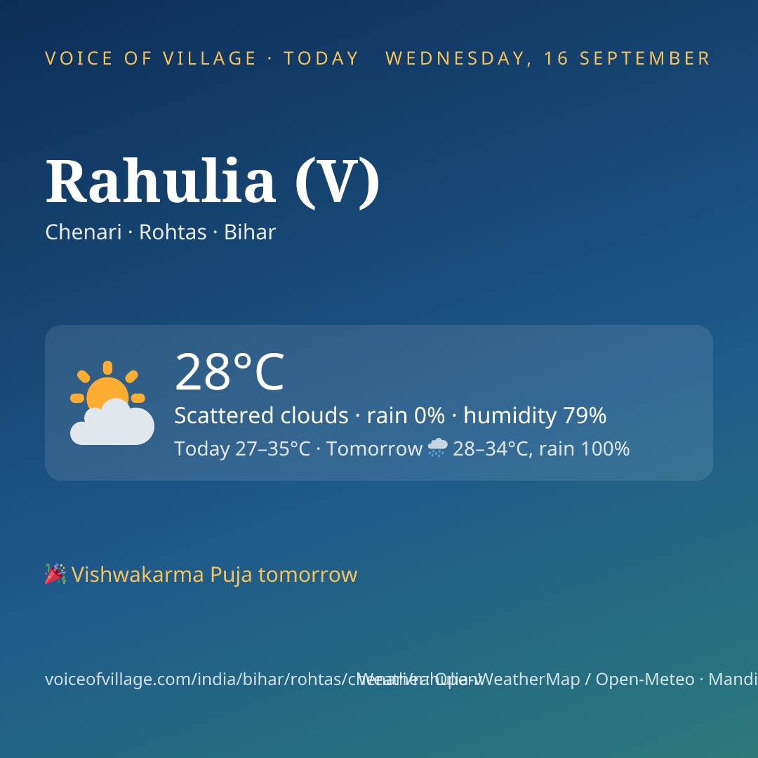Rahulia (V) today