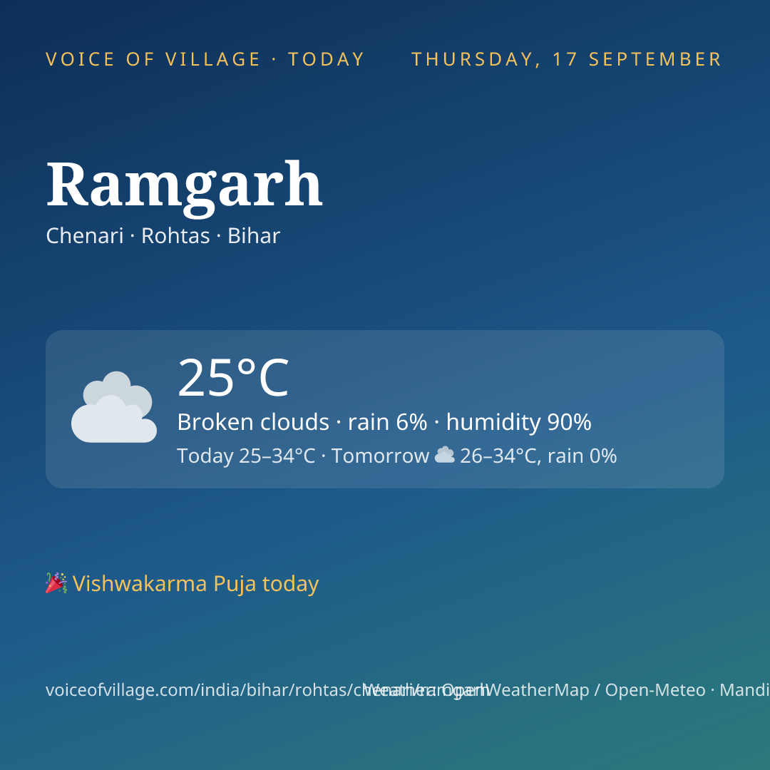 Ramgarh today