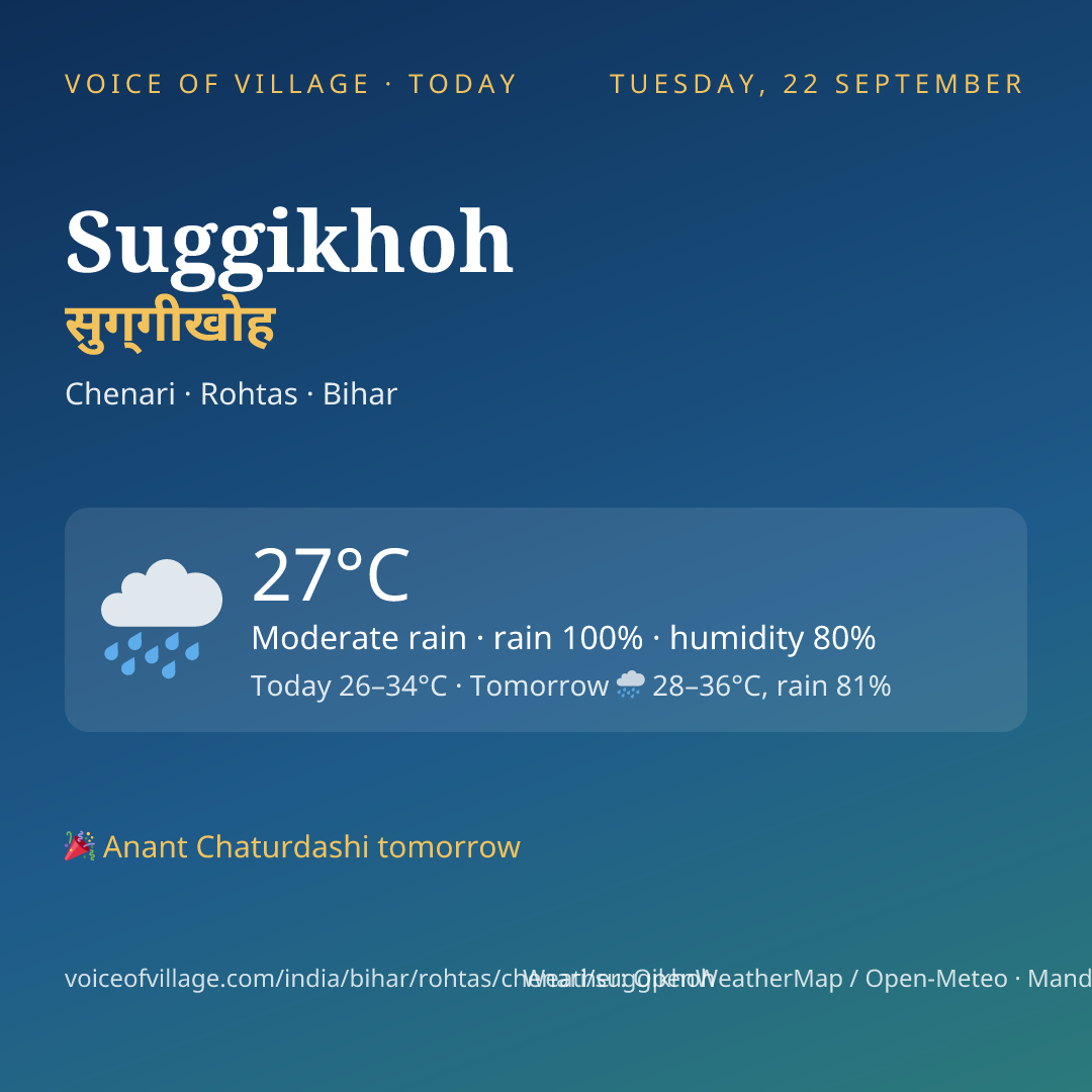 Suggikhoh today