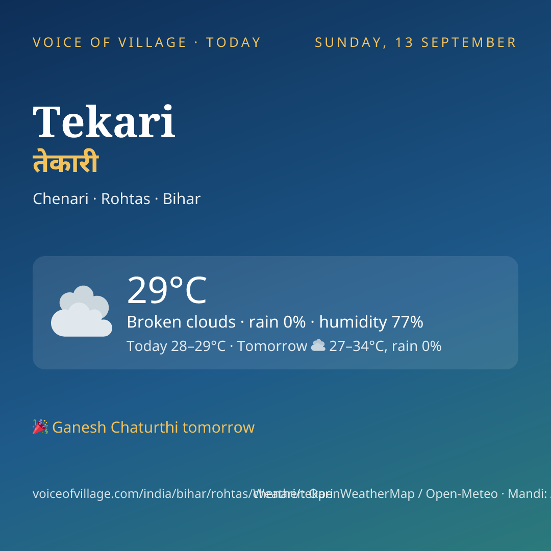 Tekari today
