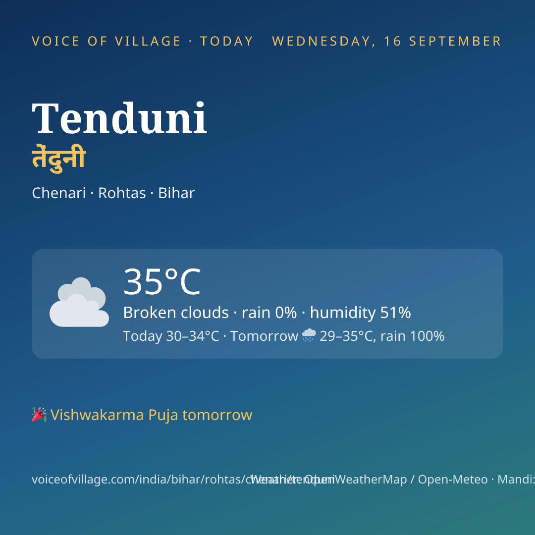 Tenduni today