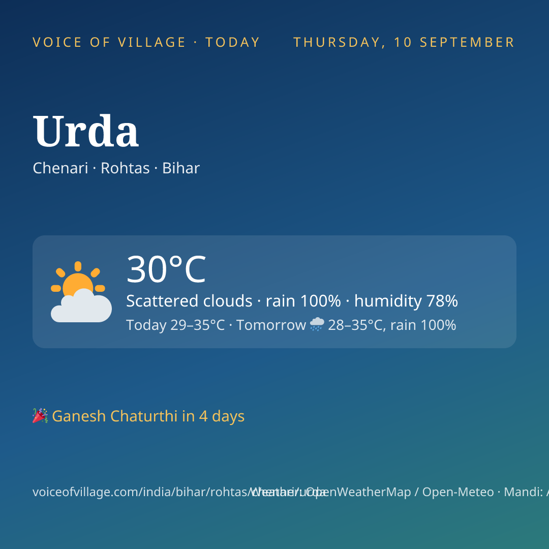 Urda today