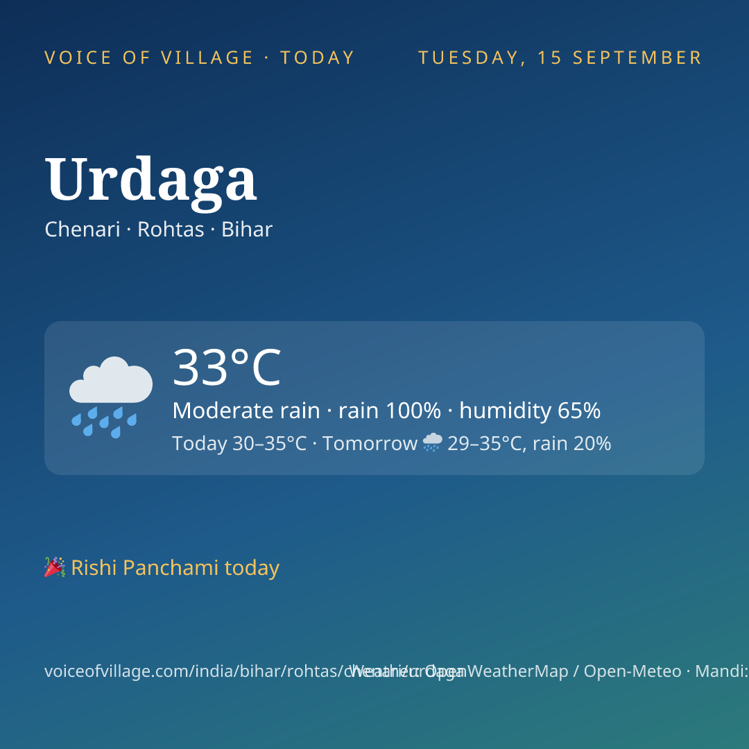 Urdaga today