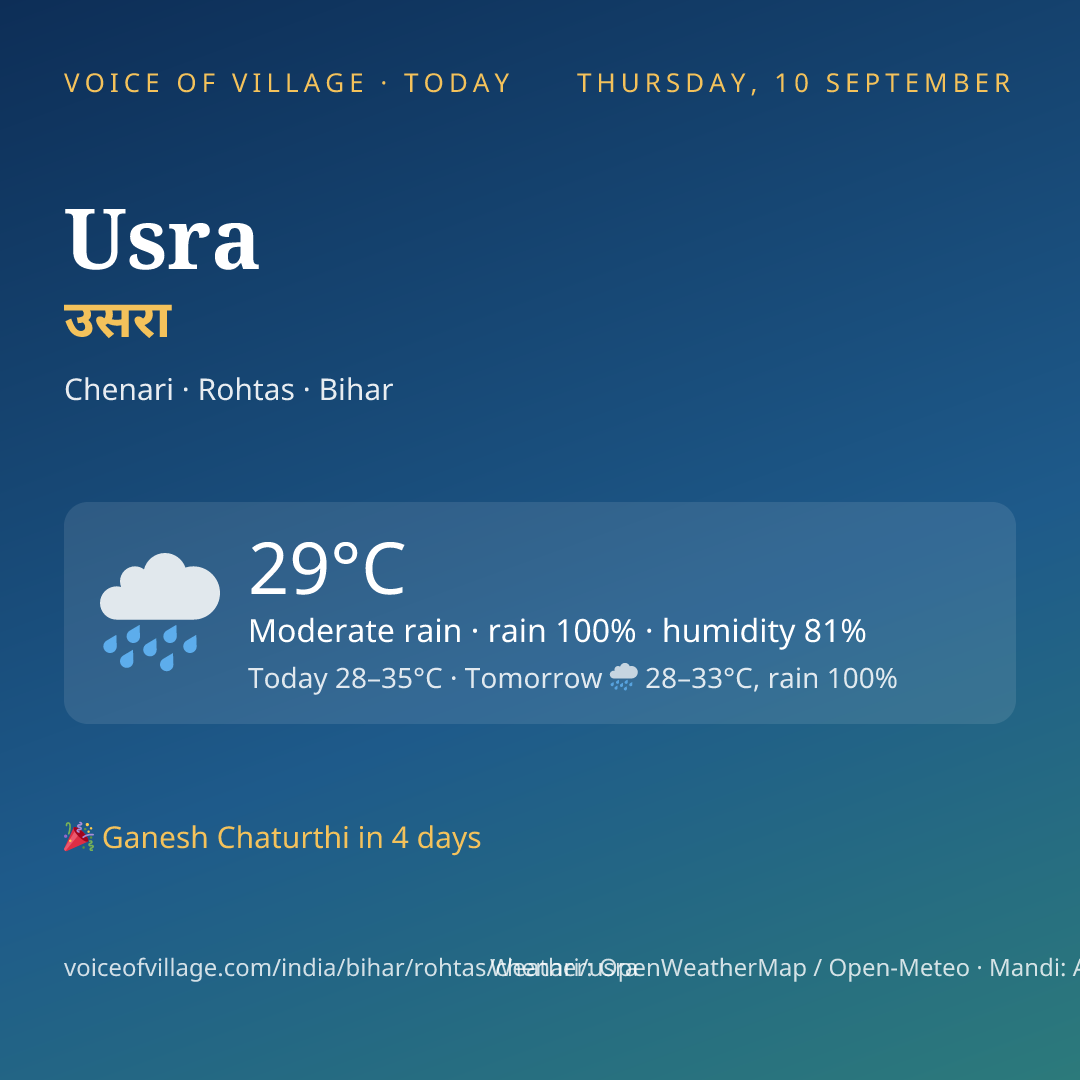 Usra today