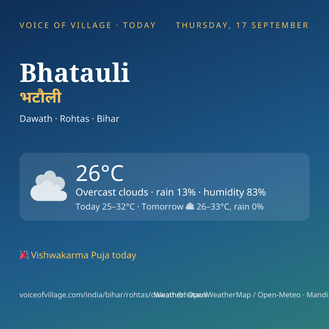 Bhatauli today