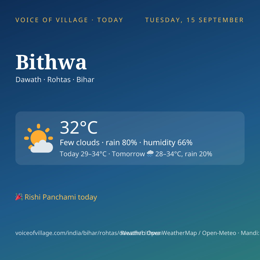 Bithwa today