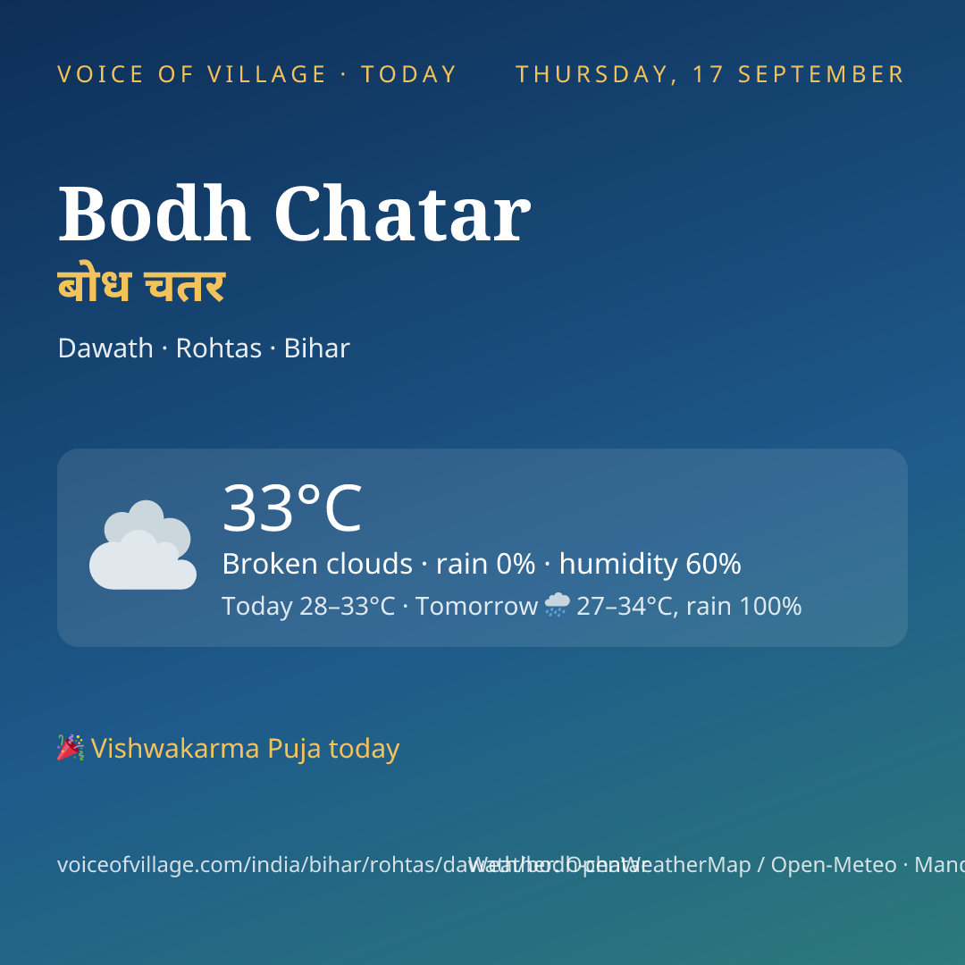 Bodh Chatar today