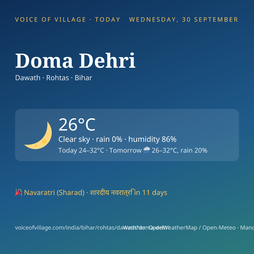 Doma Dehri today