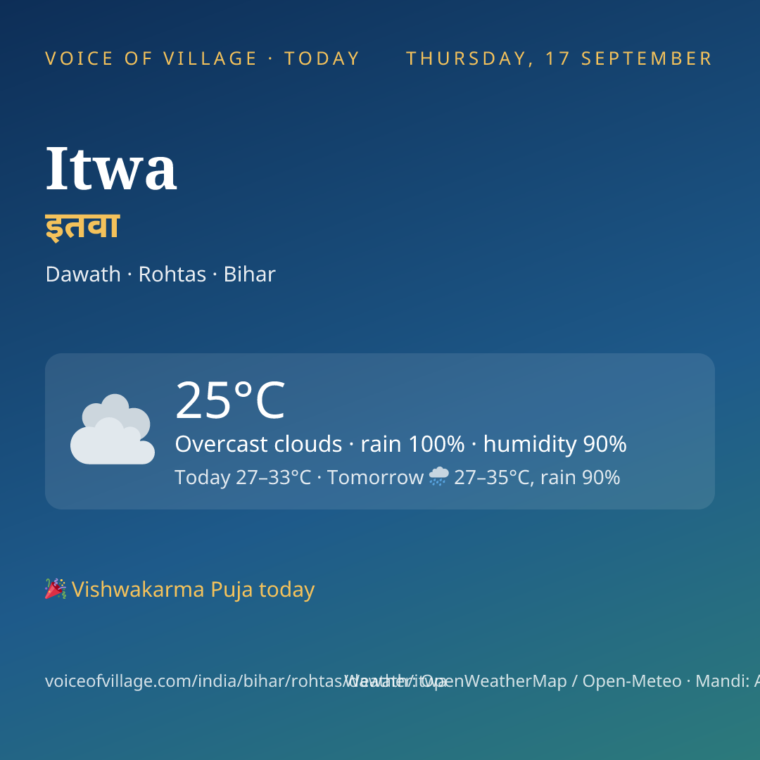 Itwa today