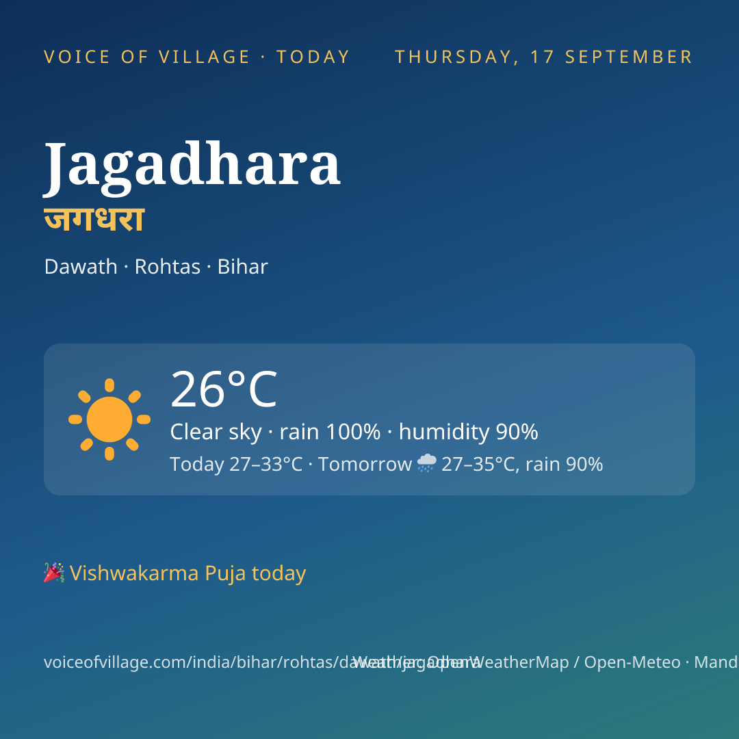 Jagadhara today